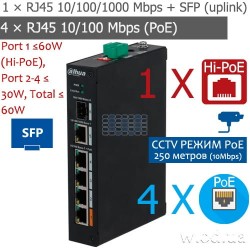 6-портовый PoE коммутатор (4 порта с PoE) Dahua DH-PFS3106-4ET-60