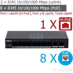 10-портовый гигабитный коммутатор с 8 РоЕ портами Dahua DH-PFS3010-8GT-96